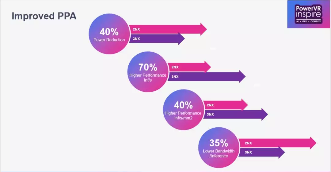 以视觉为入口，Imagination再推“黑科技”的图2